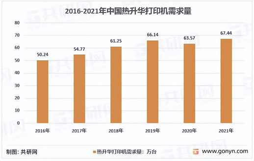 2016-2021 年中国热升华打印机需求量走势图