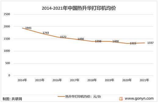 2014-2021年中国热升华打印机均价走势