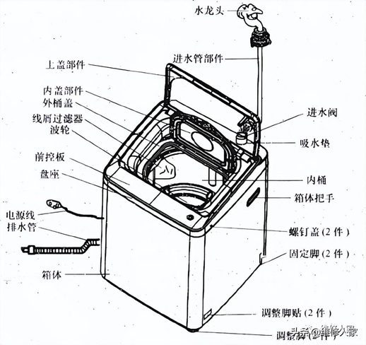 波轮式洗衣机结构