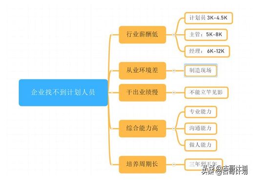 pmc是什么职位工资高吗 pmc是什么岗位工资高吗