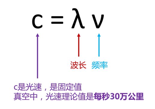 gsm是什么意思 gsm是什么意思？