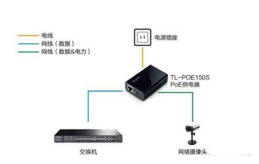 poe供电网线接法 poe供电网线接法无线wifi