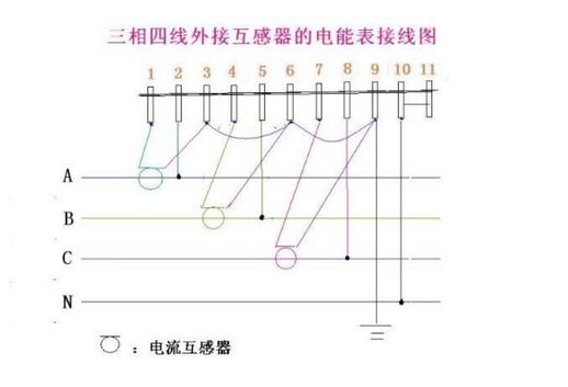 三相四线电箱接线图 三相四线电表互感器接线图视频