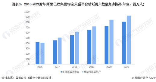 阿里系和腾讯系 新浪是腾讯系还是阿里系