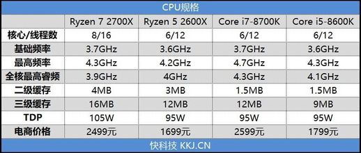 amd2700 amd2700cpu参数