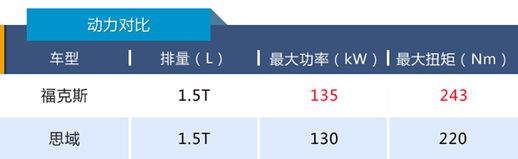 2019款福克斯 2019款福克斯两厢