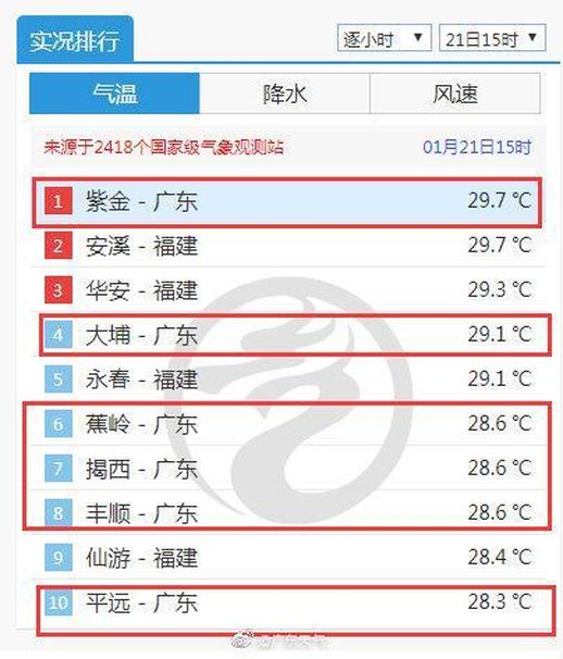 广州雾霾严重吗 广东的雾霾