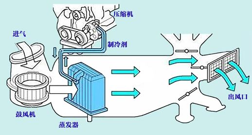 车子空调管道清洗 车子空调管道清洗多少钱