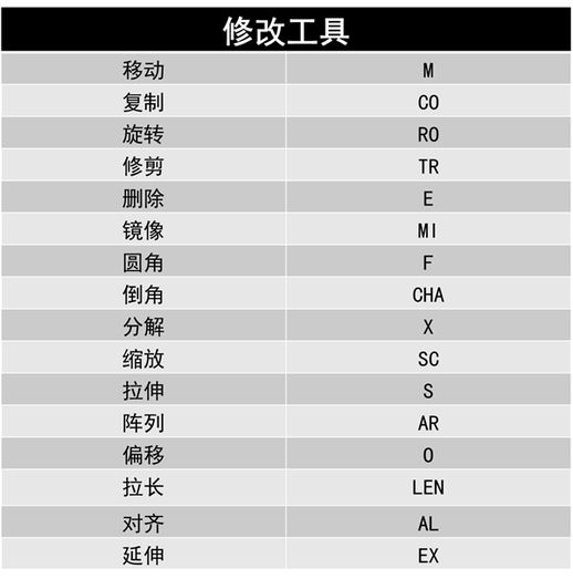 cad快捷键大全 50个常用快捷键大全