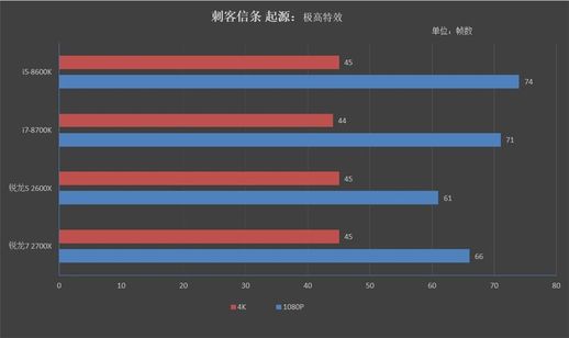 amd2700 amd2700cpu参数