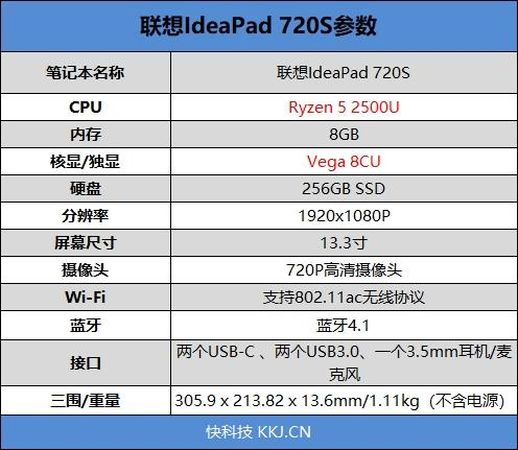 amd锐龙52500u相当于 amd锐龙52500u怎么样