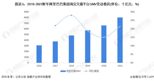 阿里系和腾讯系 新浪是腾讯系还是阿里系