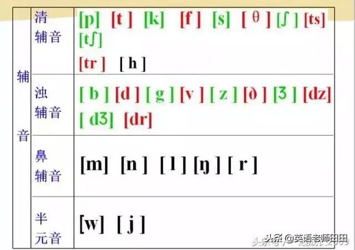 foot音标 foot音标及读音