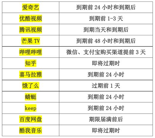 苹果手机怎么取消自动扣费 苹果取消自动续费教程