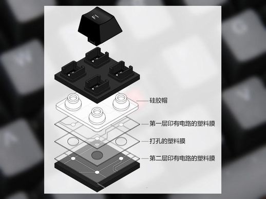 机械键盘轴 机械键盘轴的寿命