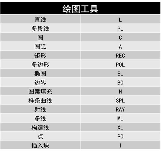 cad快捷键大全 50个常用快捷键大全