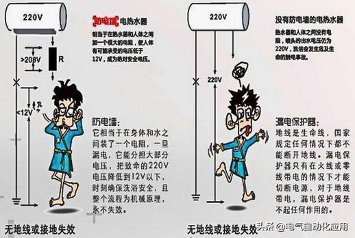 防电墙原理 防电墙原理演示