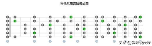 em和弦指法图 em高把位和弦图