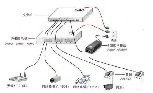 poe供电网线接法 poe供电网线接法无线wifi