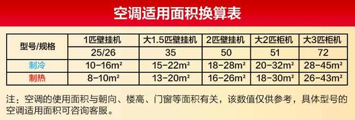 1p空调制热一小时几度电 1匹空调制热一小时耗电量