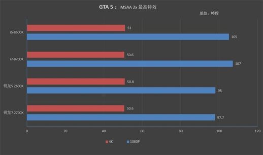 amd2700 amd2700cpu参数