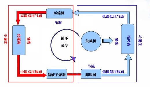 车子空调管道清洗 车子空调管道清洗多少钱