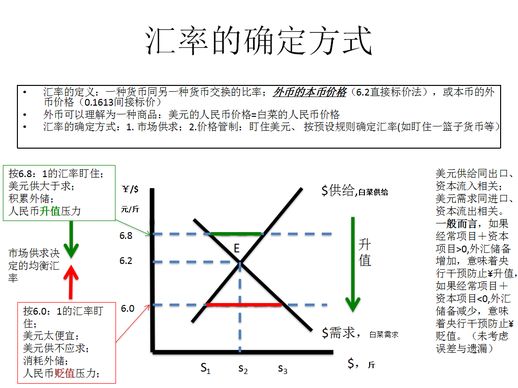 汇率是什么意思 汇率怎样通俗理解