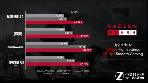 迪兰rx580 迪兰rx580撼讯