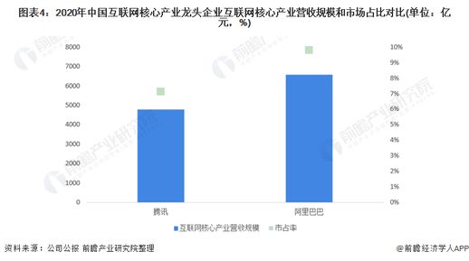 阿里系和腾讯系 新浪是腾讯系还是阿里系