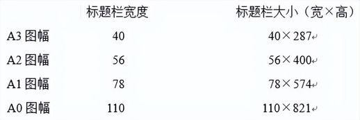 a3标题栏尺寸 工程制图a3图纸边框尺寸